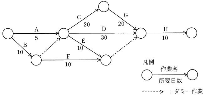 図