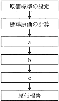 図