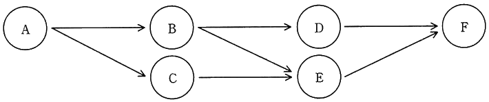 図