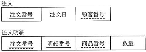 図