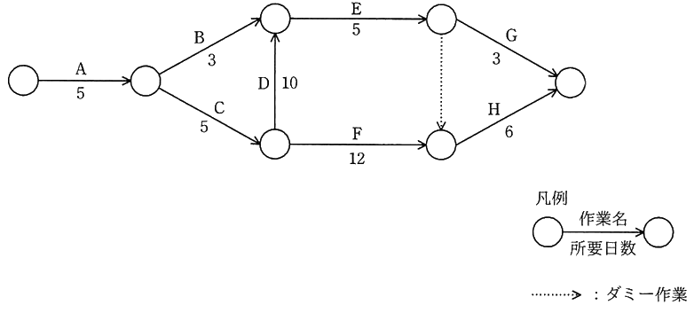 図