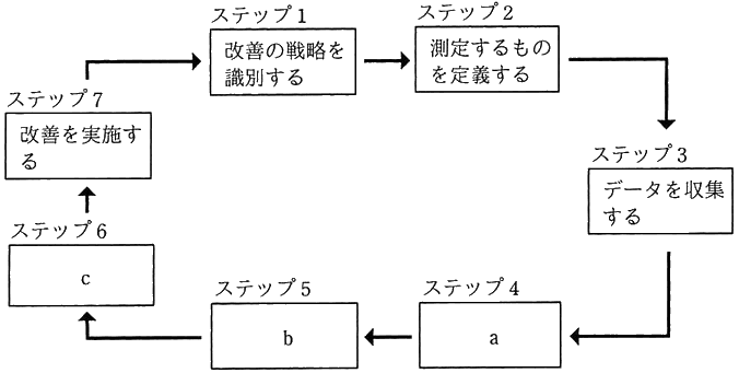 図