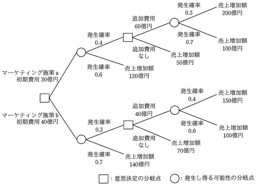 図