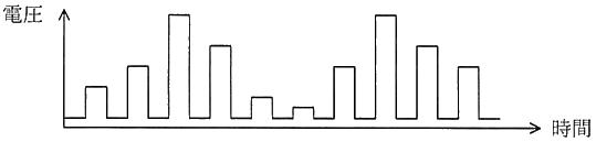 図