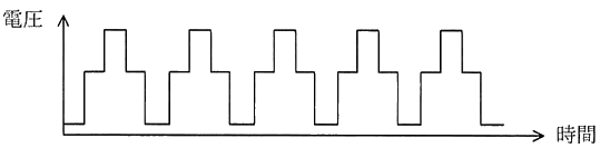 図