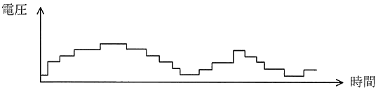 図