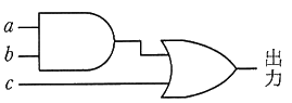 図