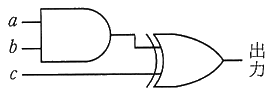 図