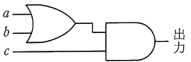 図