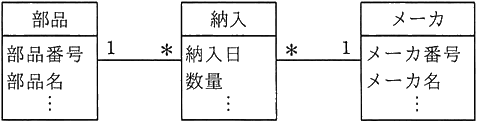 図
