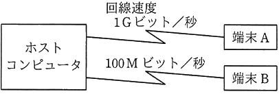 図