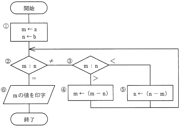 図