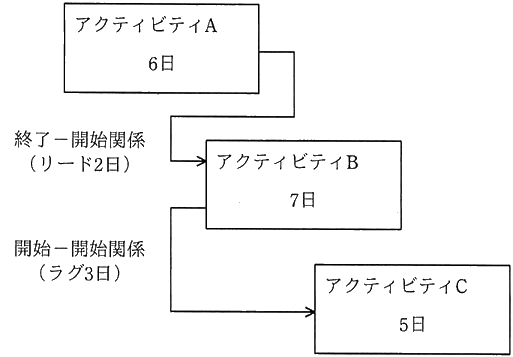 図