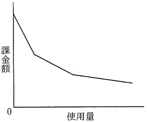 図