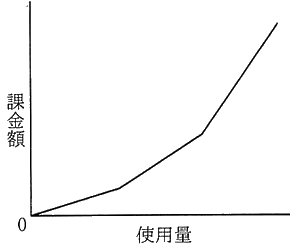 図