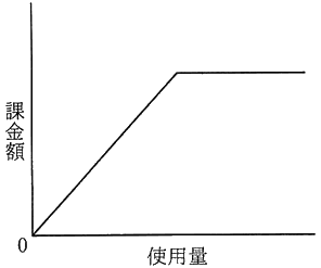 図