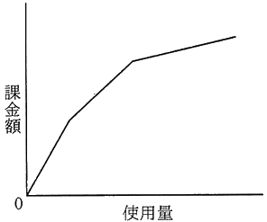 図
