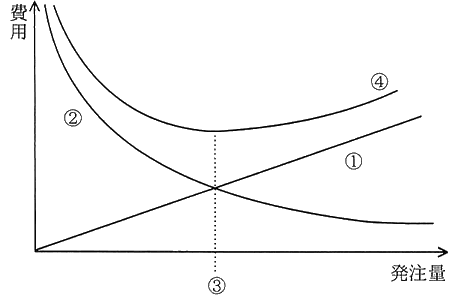 図