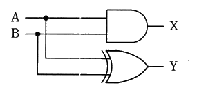 図