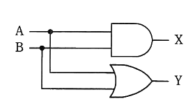 図