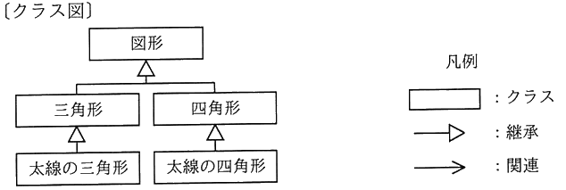 図