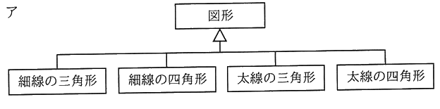 図