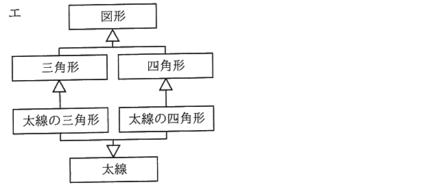 図