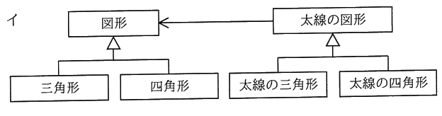 図