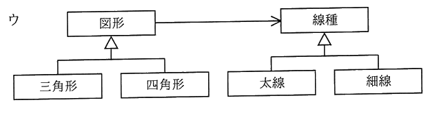 図