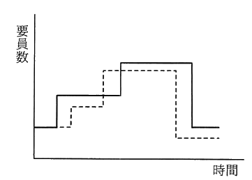 図