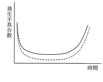 図