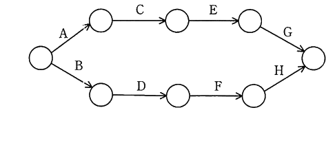 図