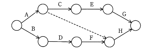 図