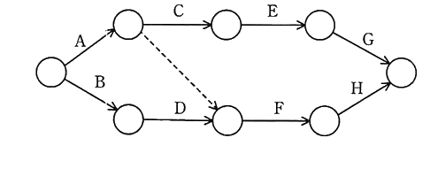 図