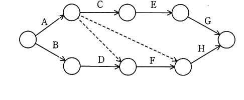 図