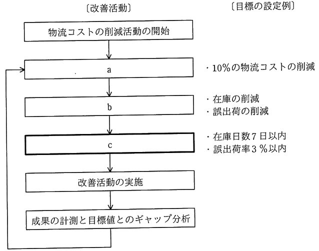 図