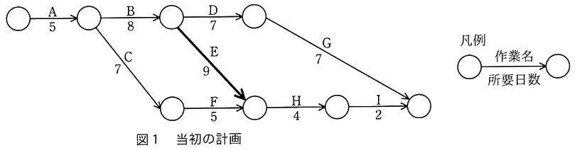 図