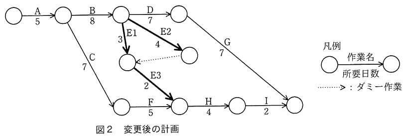 図