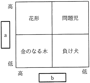 図