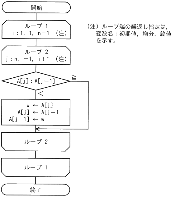 図