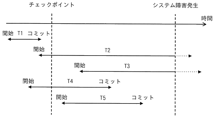 図