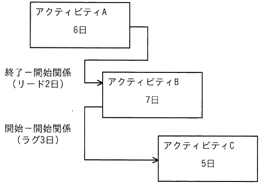 図