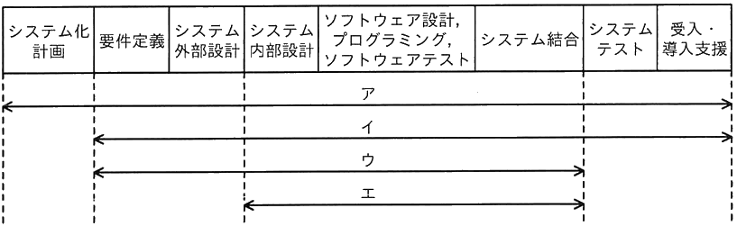 図