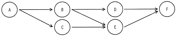 図