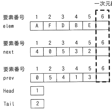 図