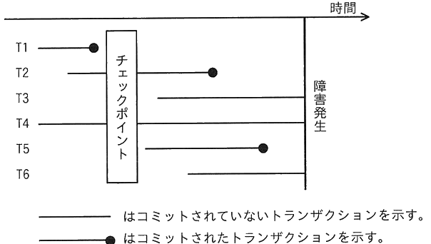 図