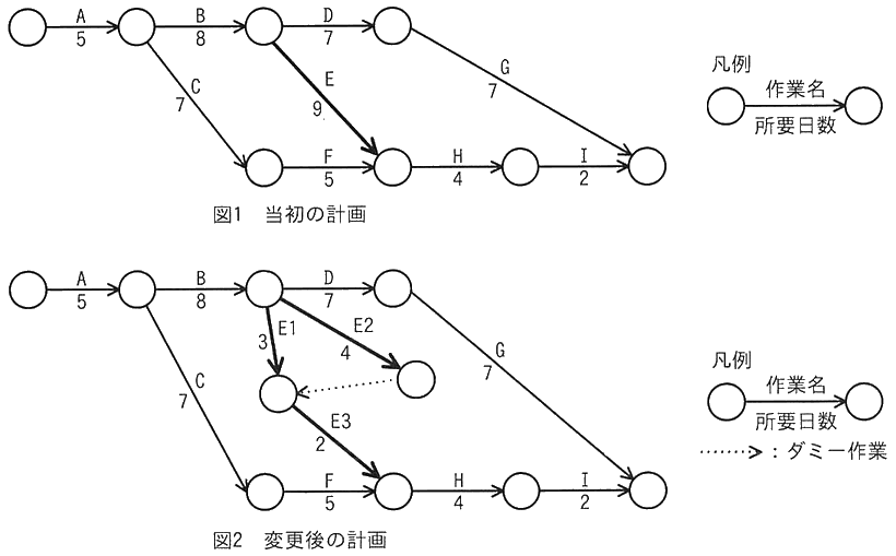 図