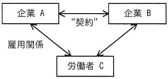 図