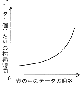 図