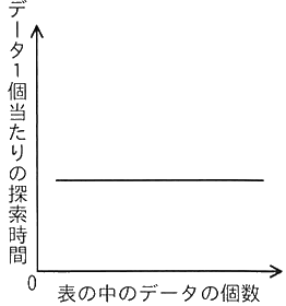 図